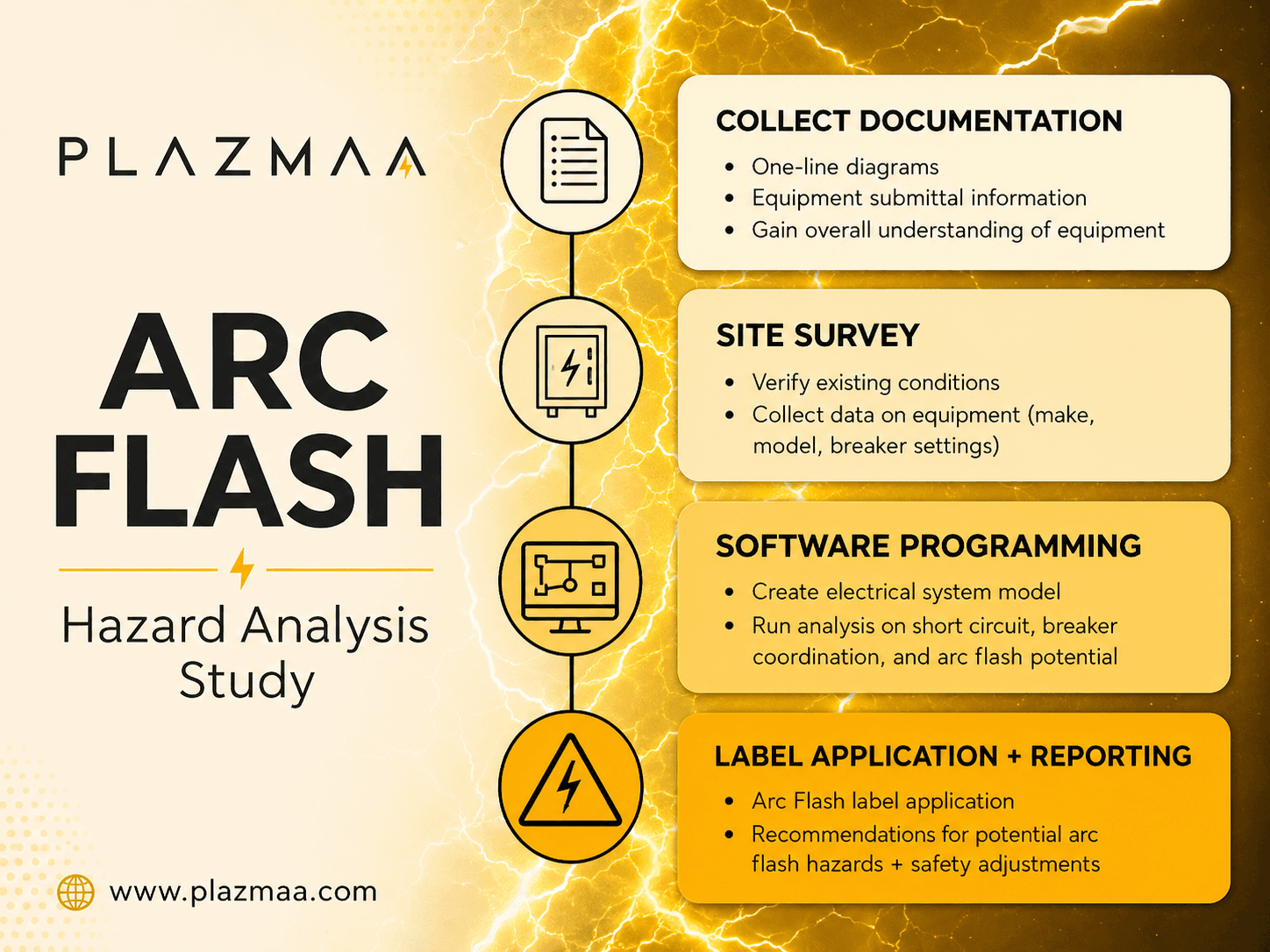 Plazmaa arc flash hazard analysis study process from documentation to labeling
