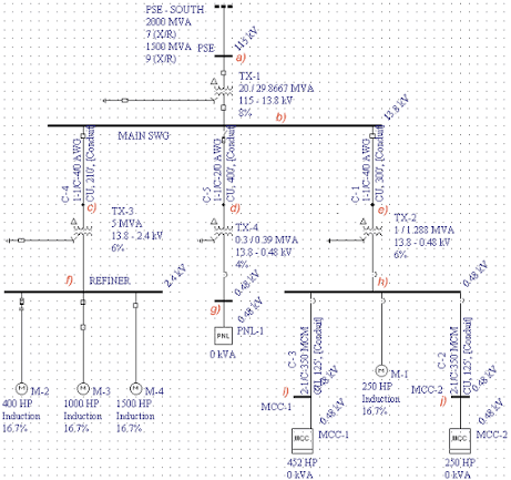 Short circuit study fault current analysis